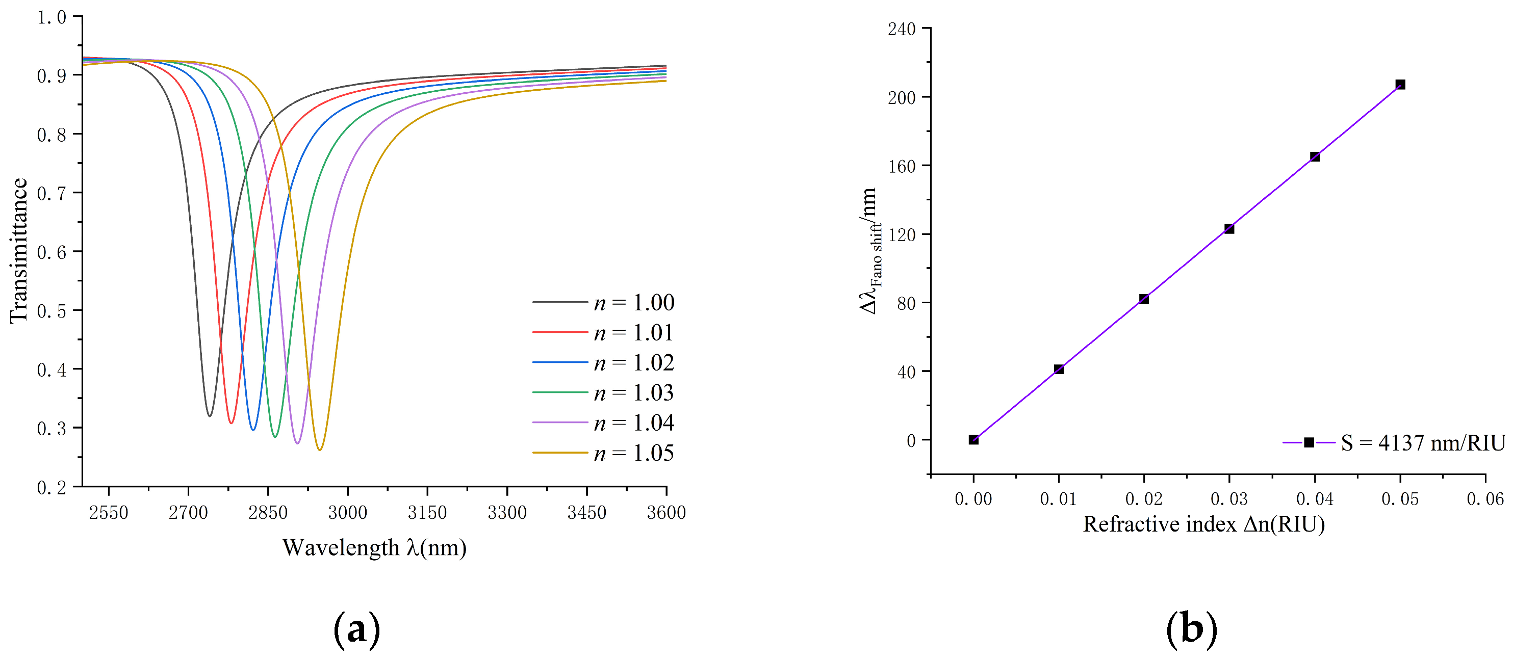 Applnano 05 00003 g008