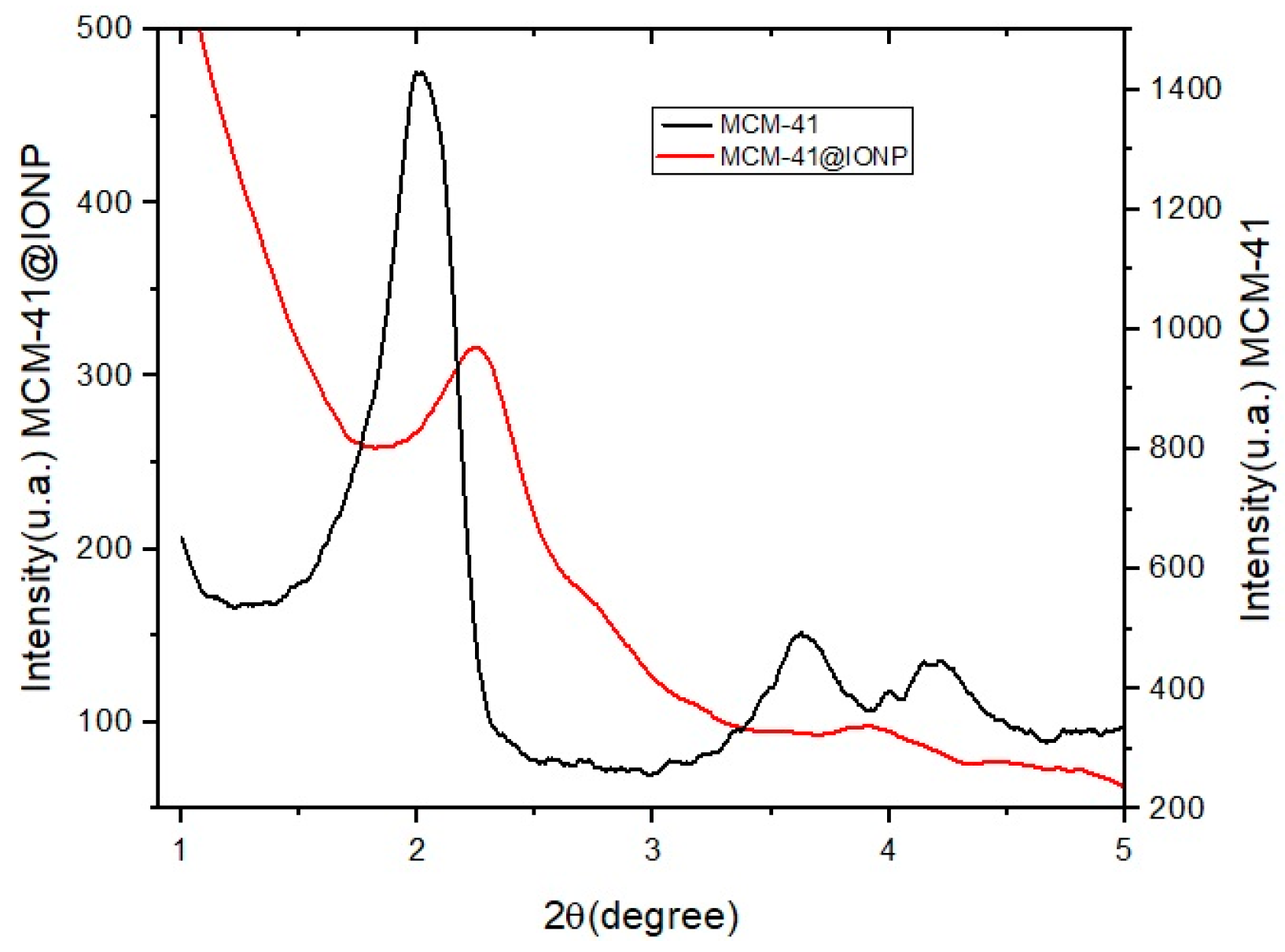 Applnano 05 00006 g004
