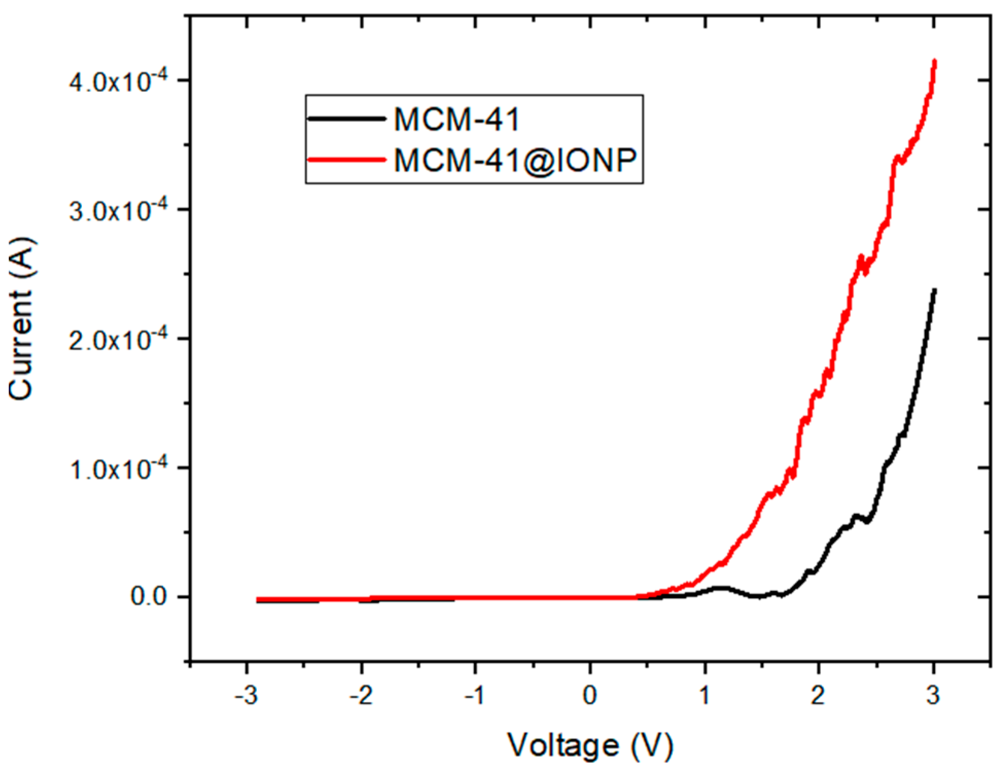 Applnano 05 00006 g009