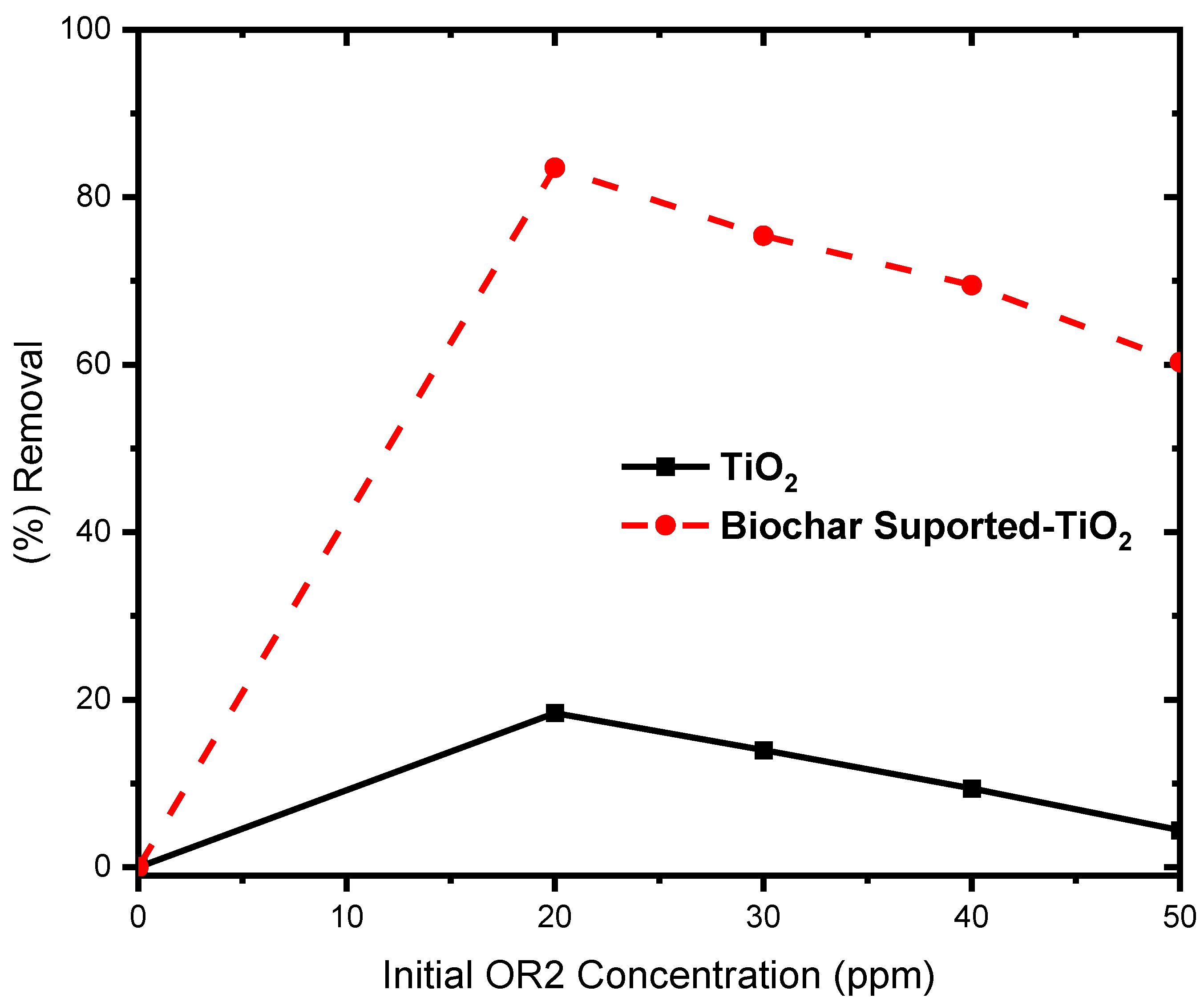 Applnano 05 00013 g007