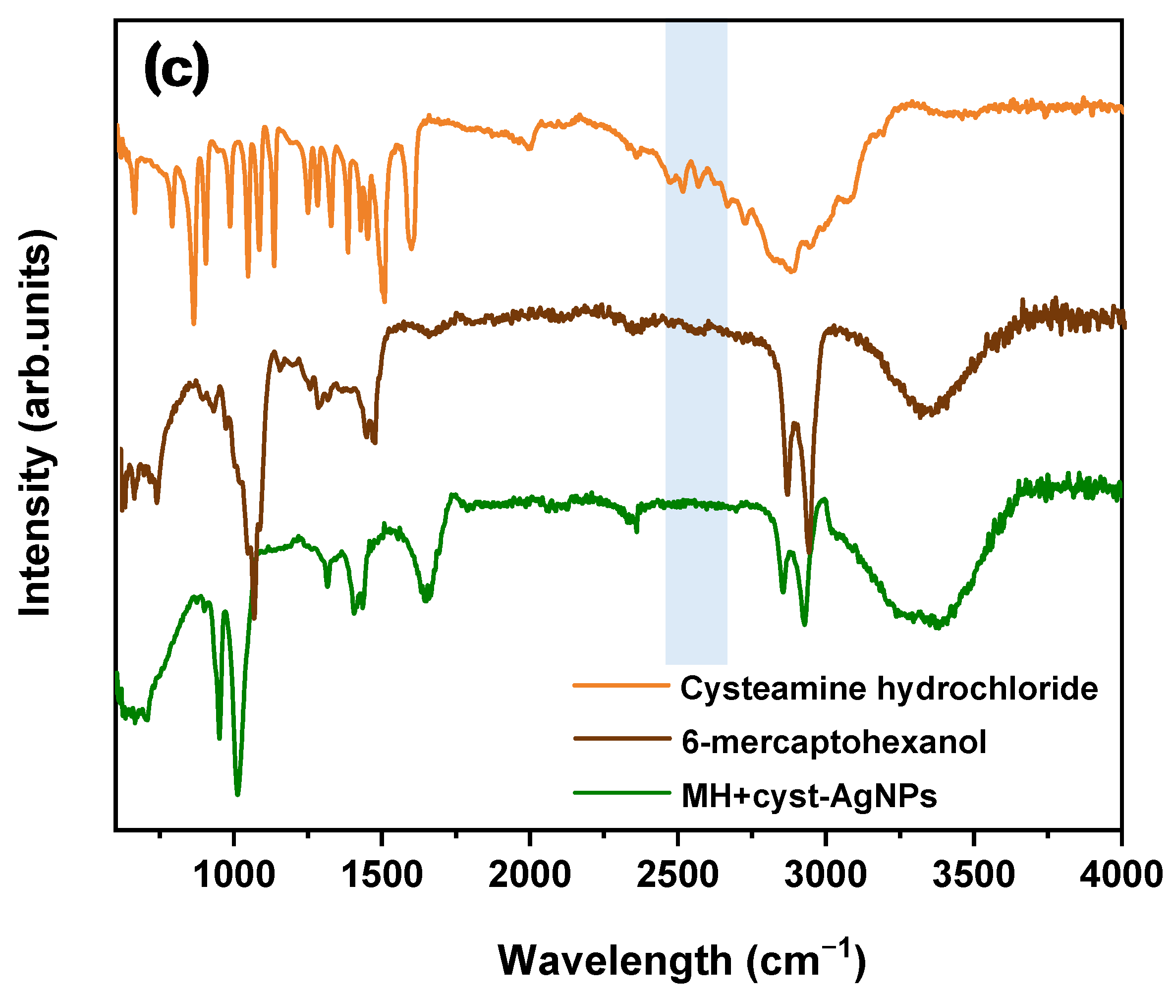 Applnano 05 00015 g002b