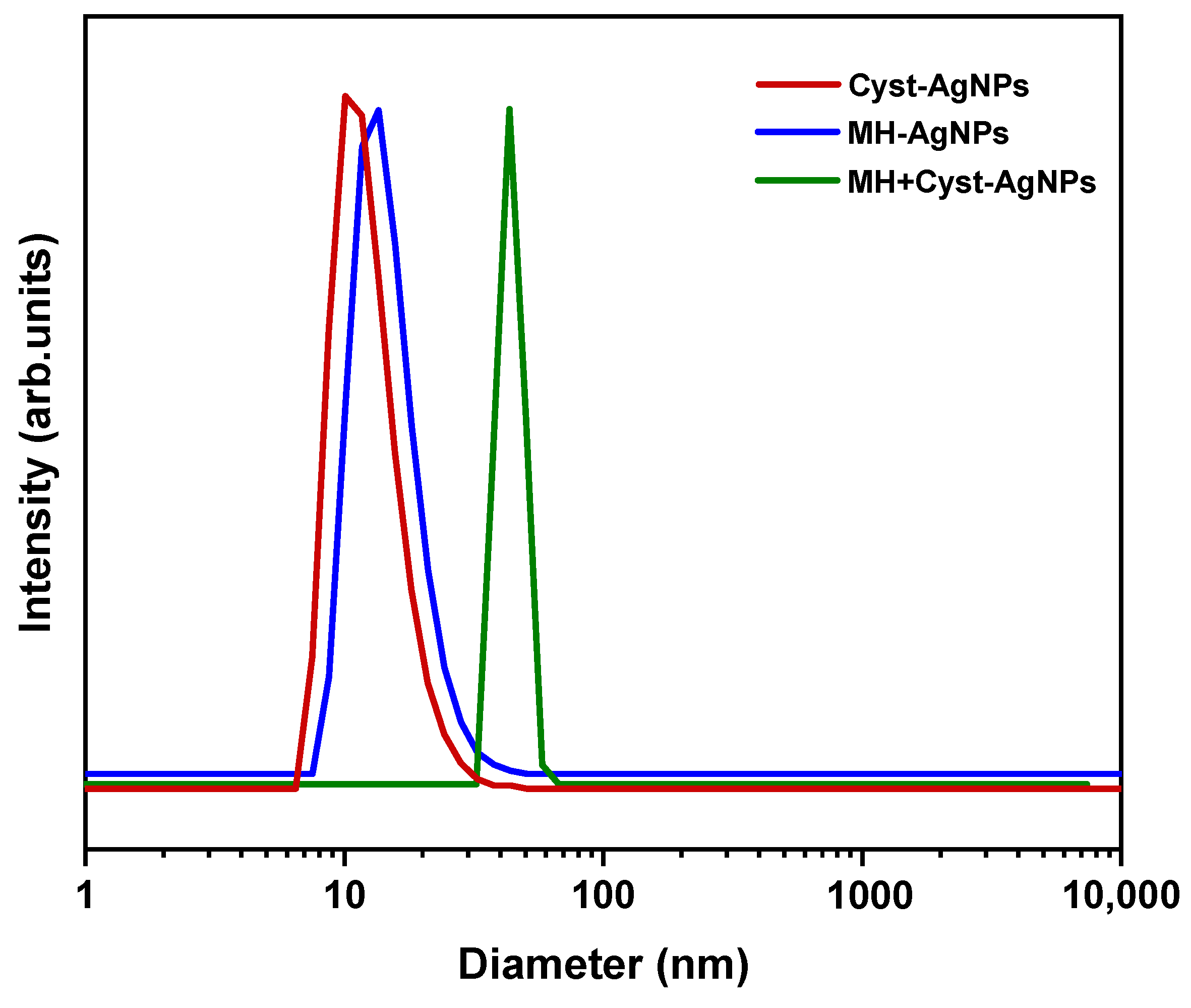 Applnano 05 00015 g005