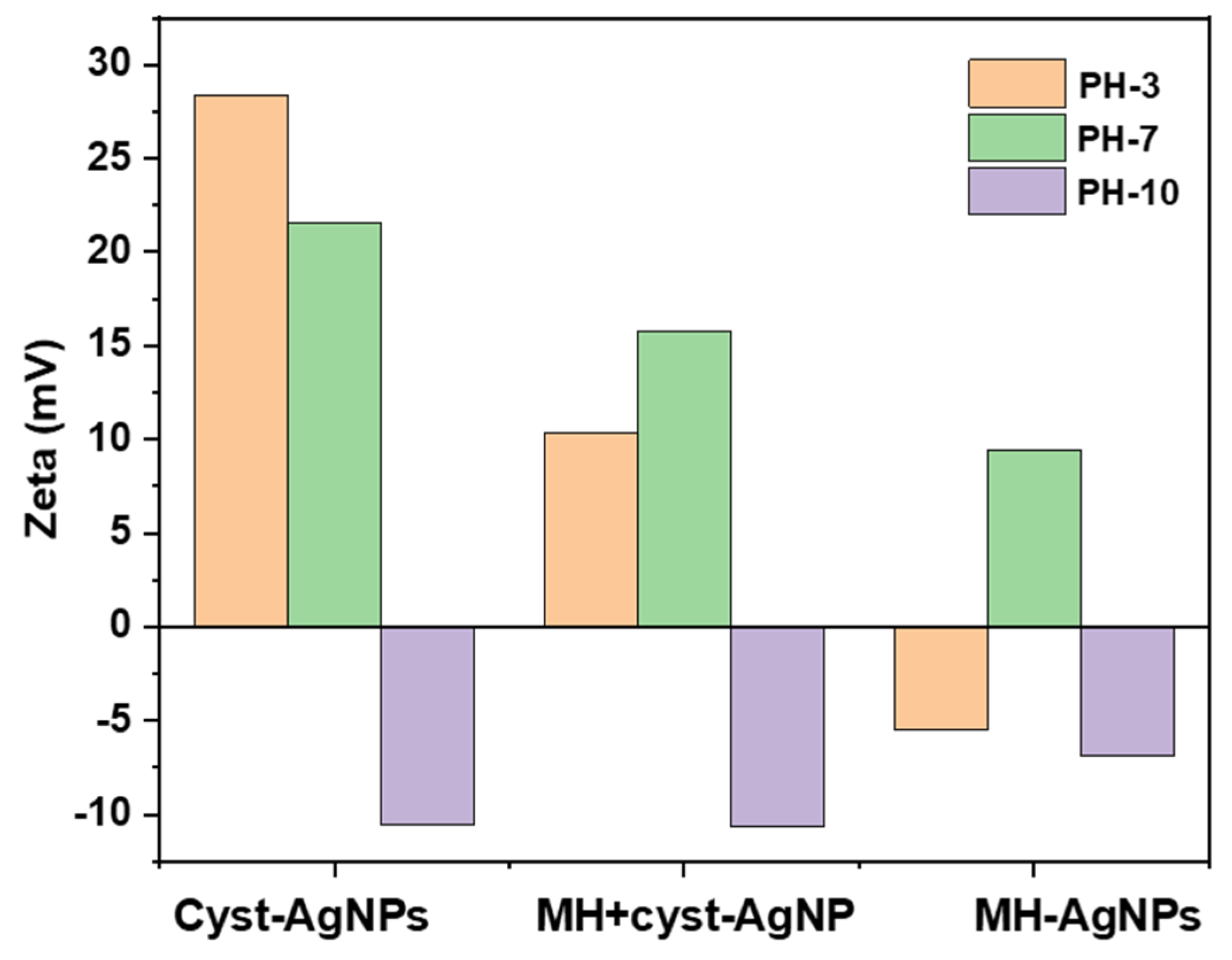 Applnano 05 00015 g006