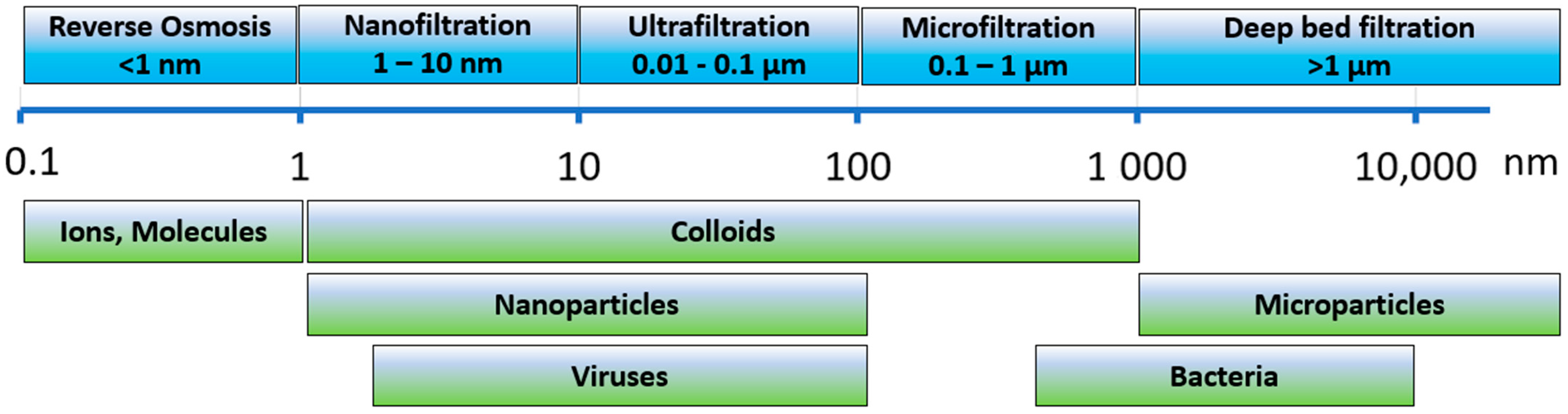 Applnano 05 00018 g001