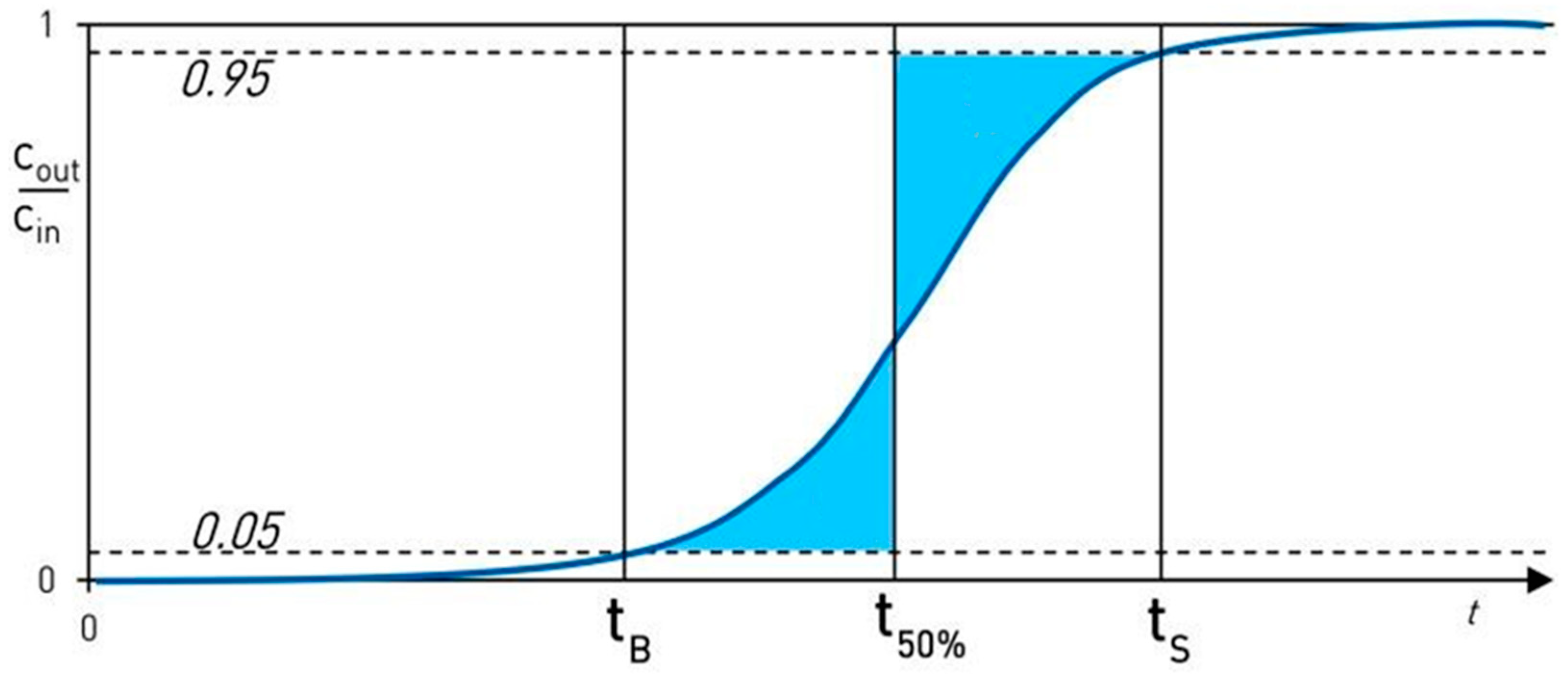 Applnano 05 00018 g004