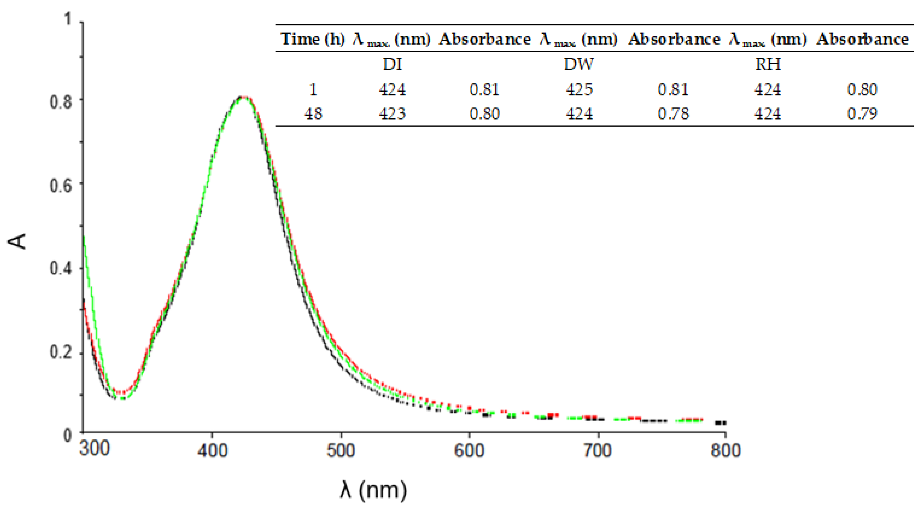 Applnano 05 00018 g008