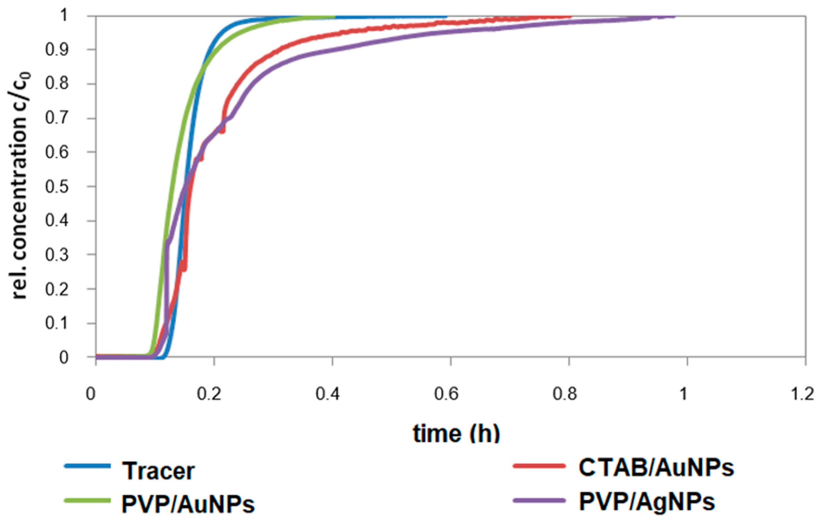 Applnano 05 00018 g011