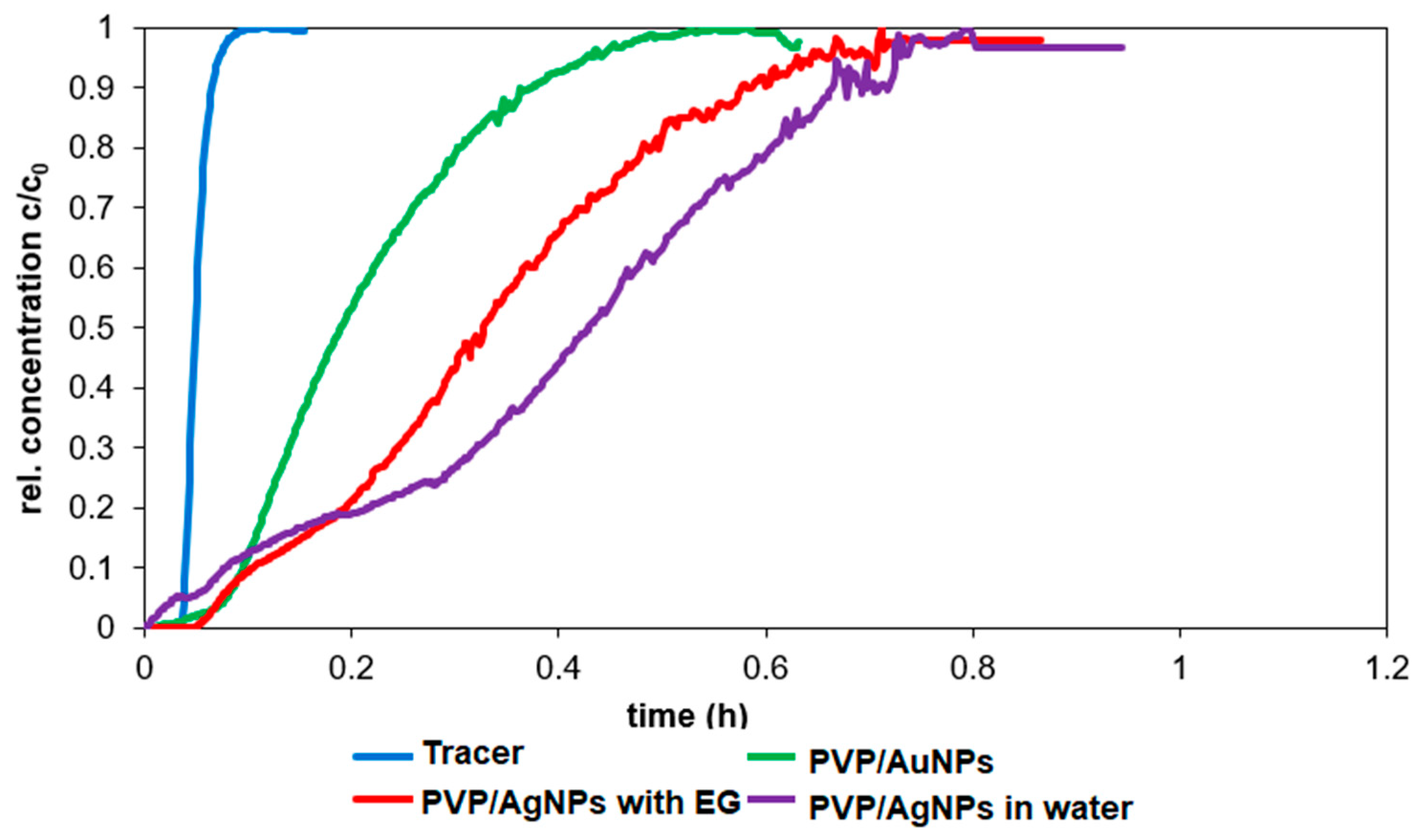Applnano 05 00018 g015