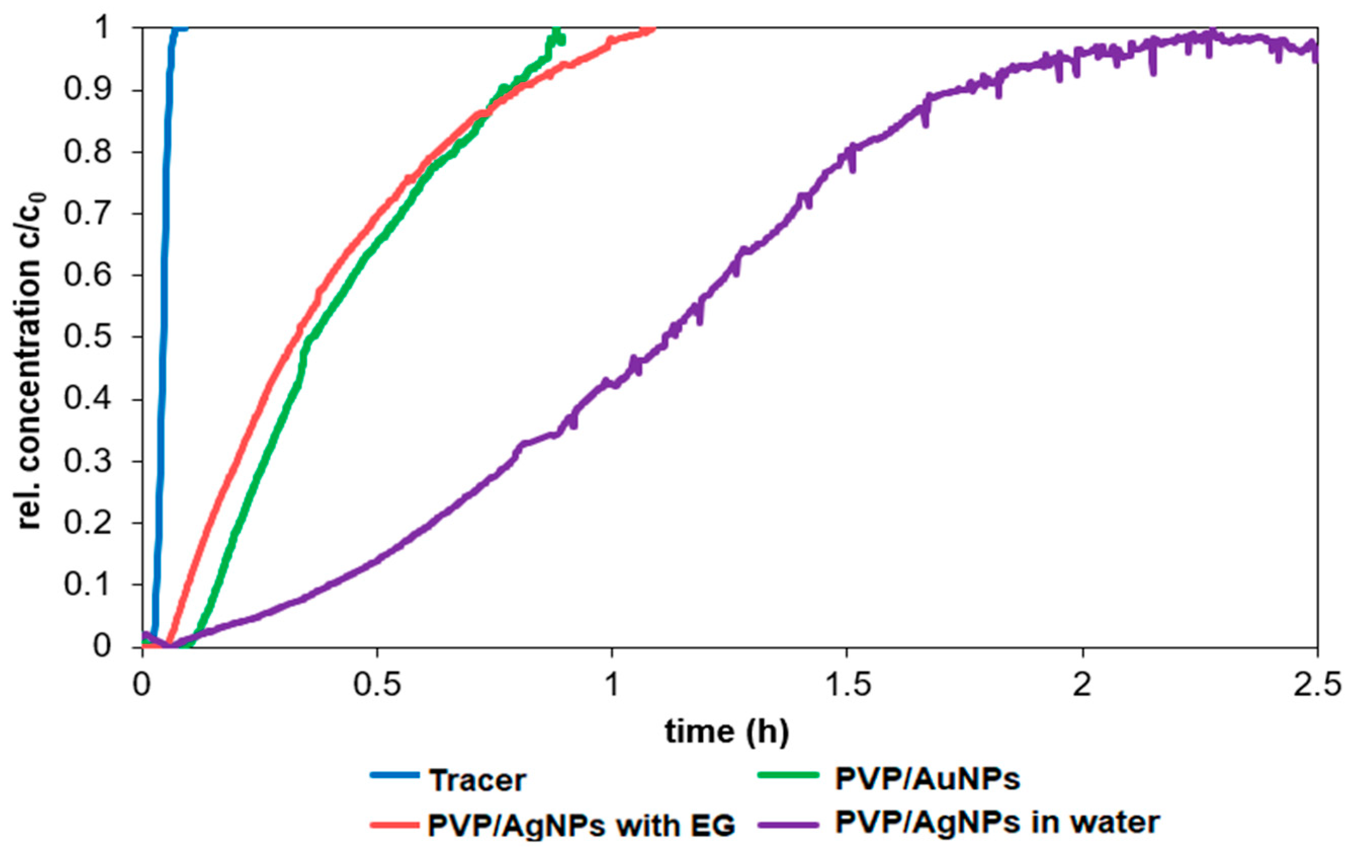 Applnano 05 00018 g016