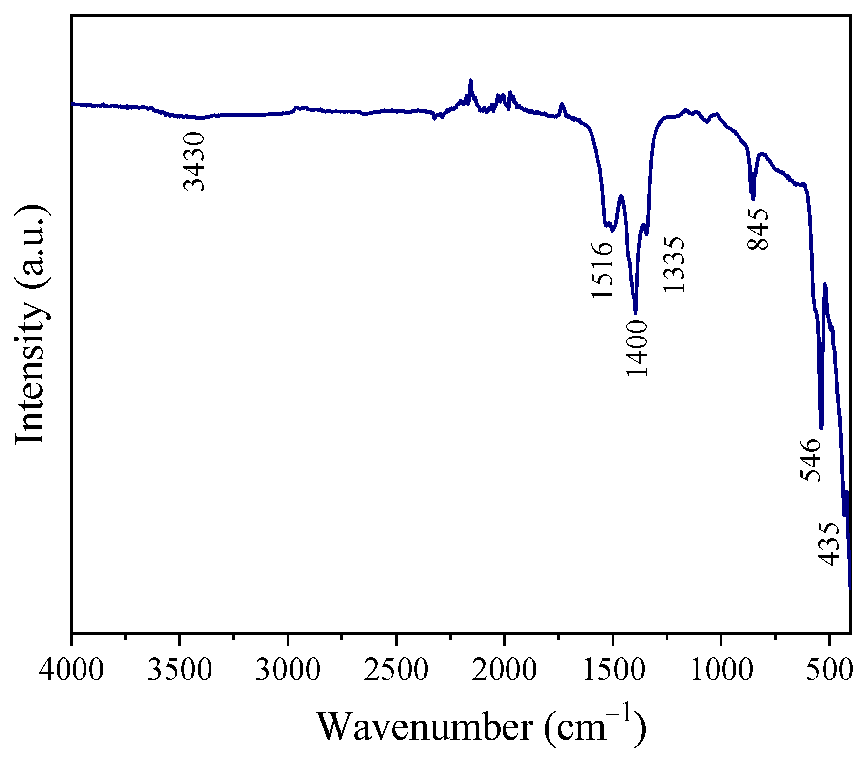 Applnano 06 00001 g002