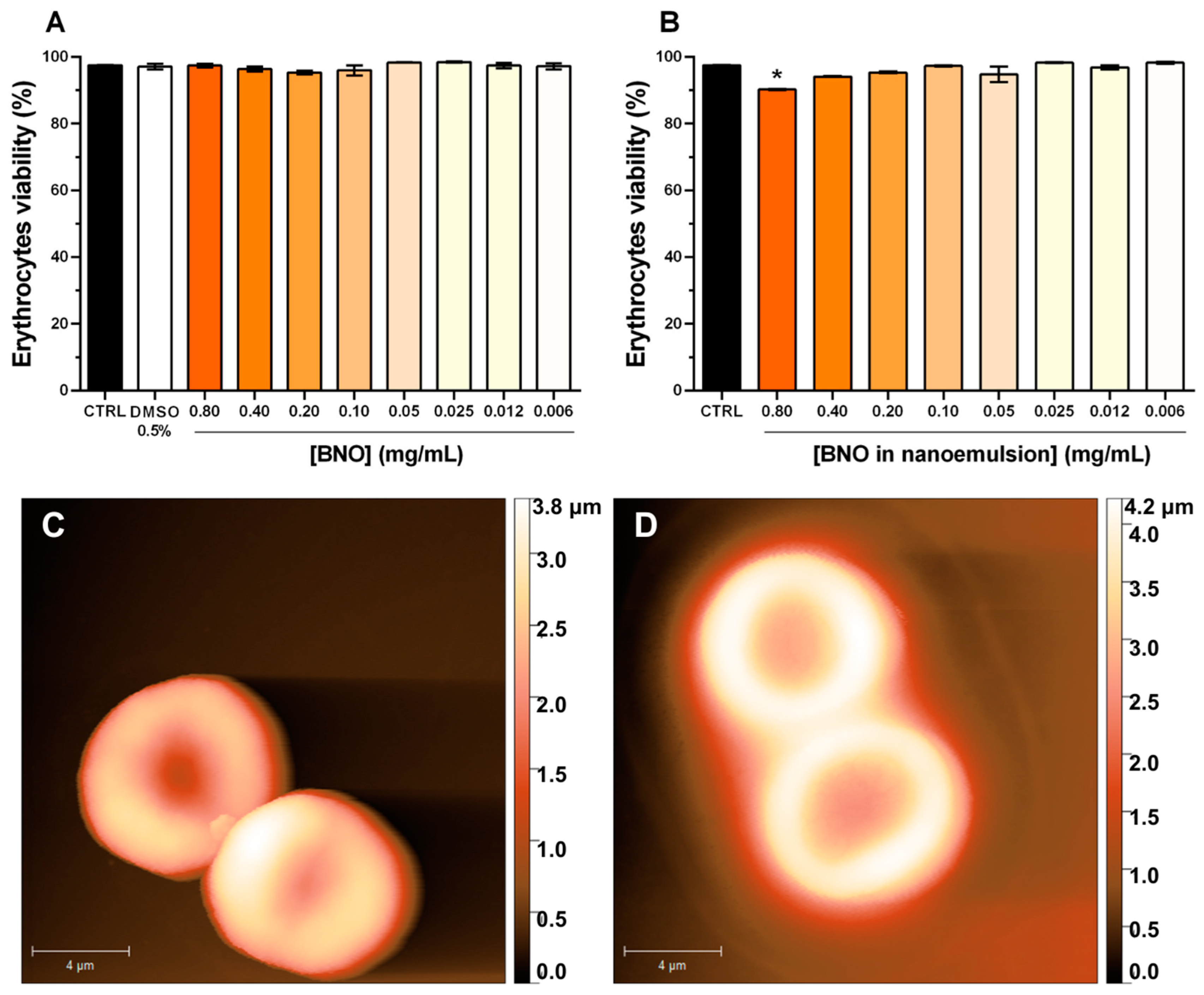 Applnano 06 00003 g002