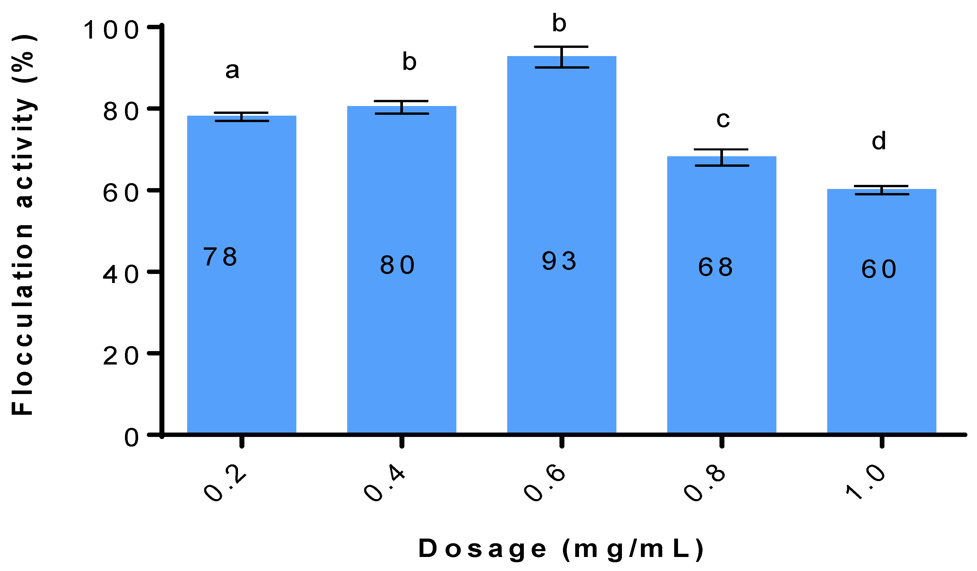 Applnano 06 00005 g007