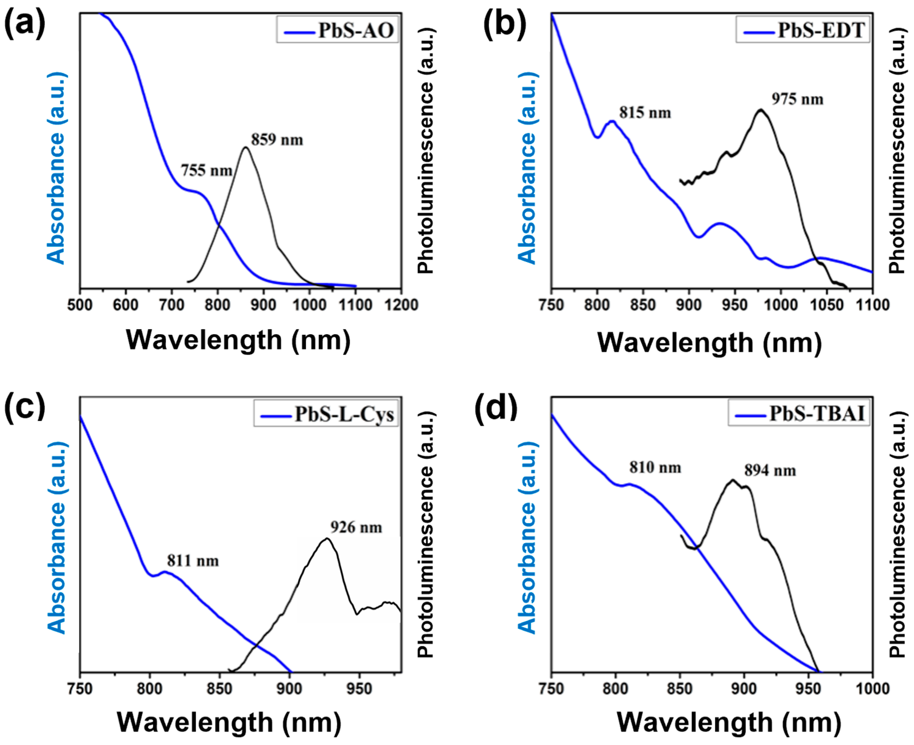 Applnano 06 00007 g001
