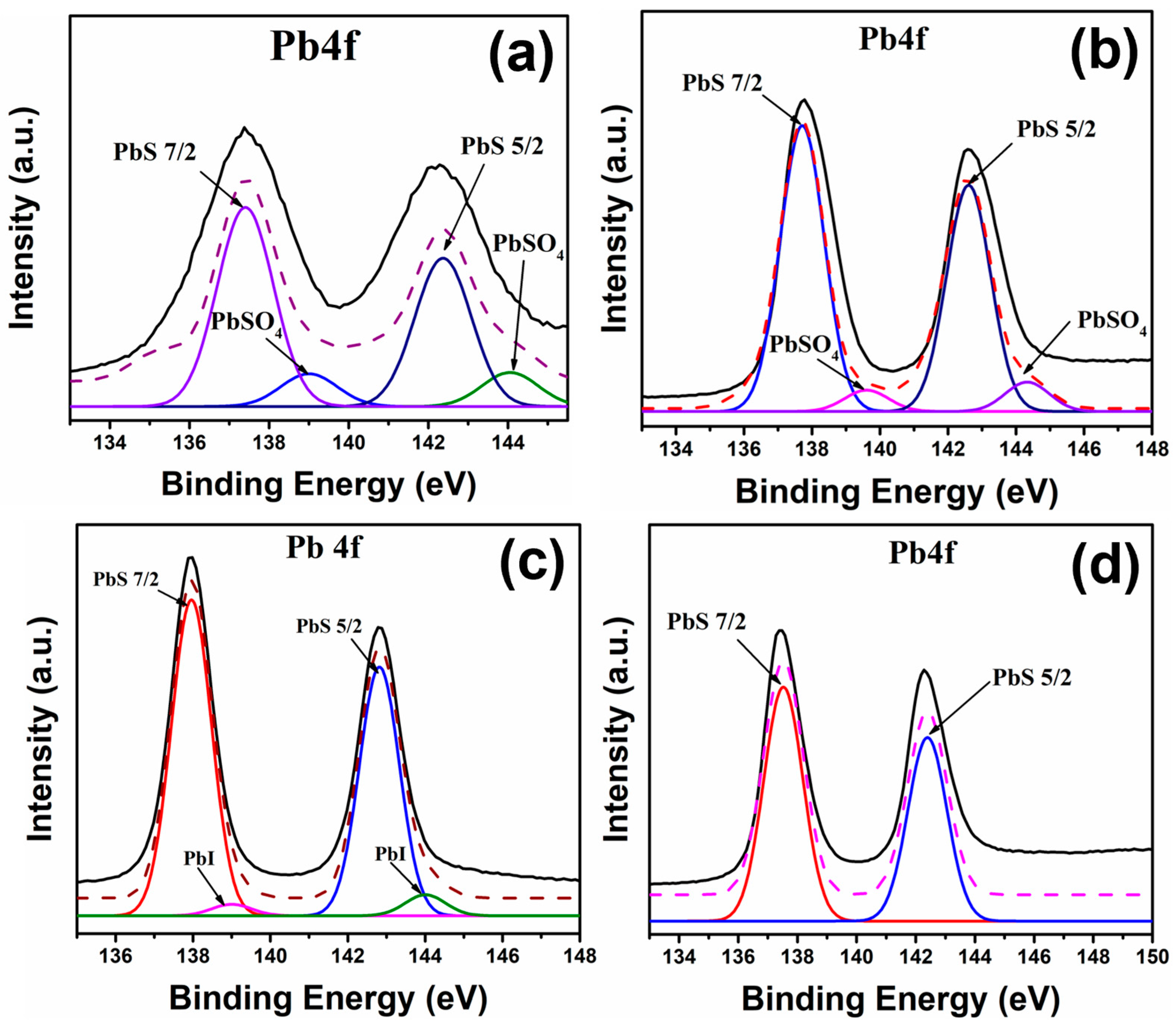 Applnano 06 00007 g005