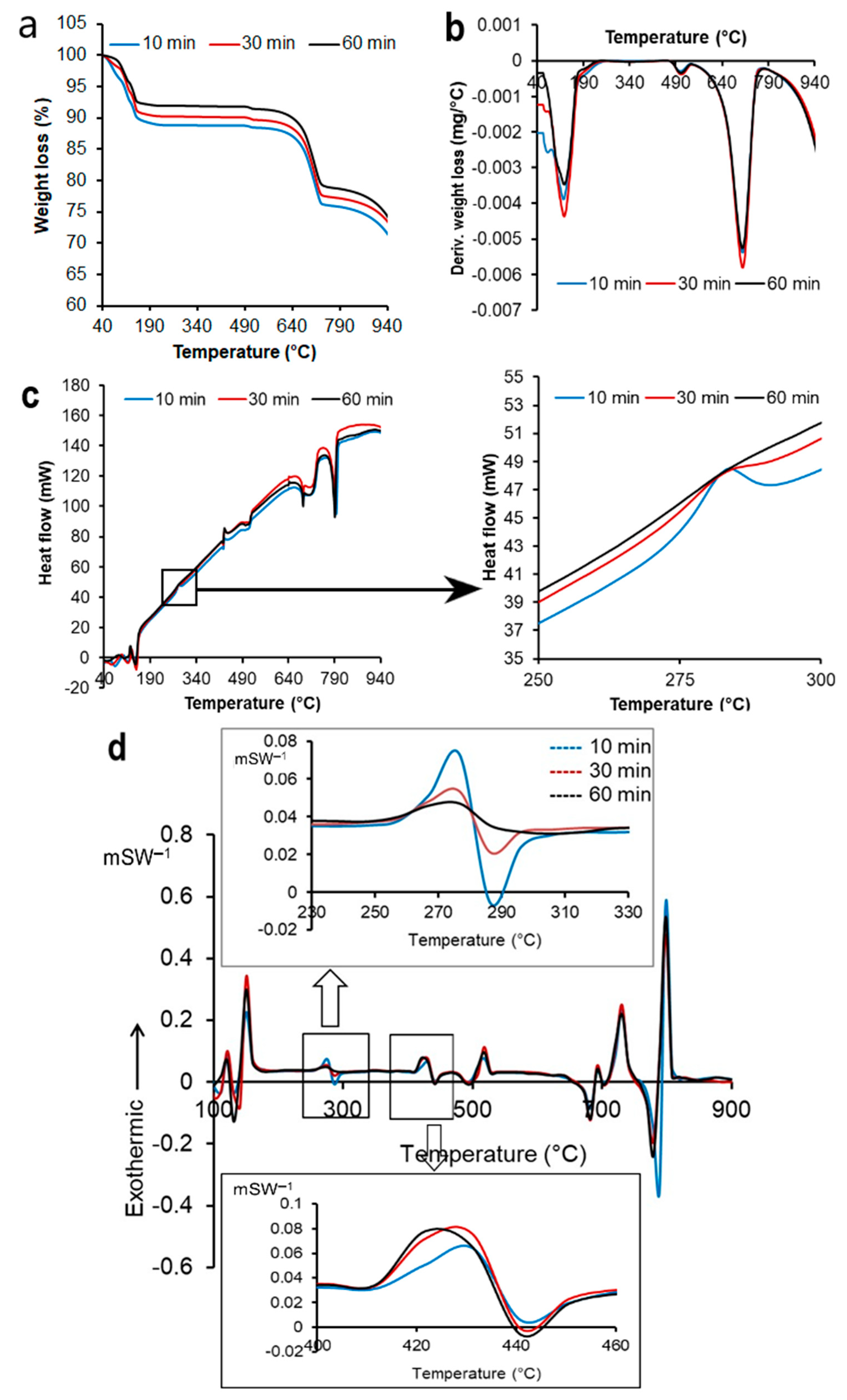 Applnano 06 00008 g004