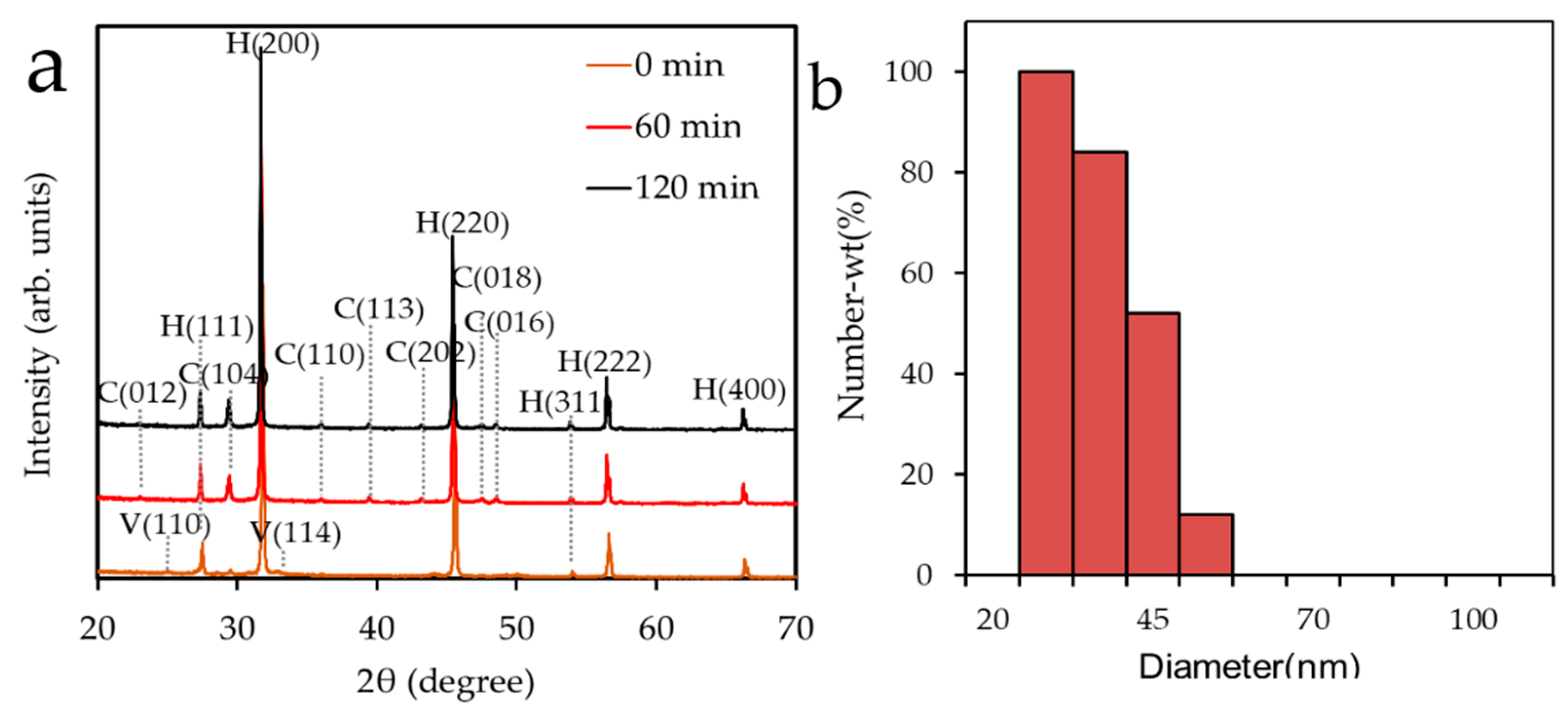 Applnano 06 00008 g006