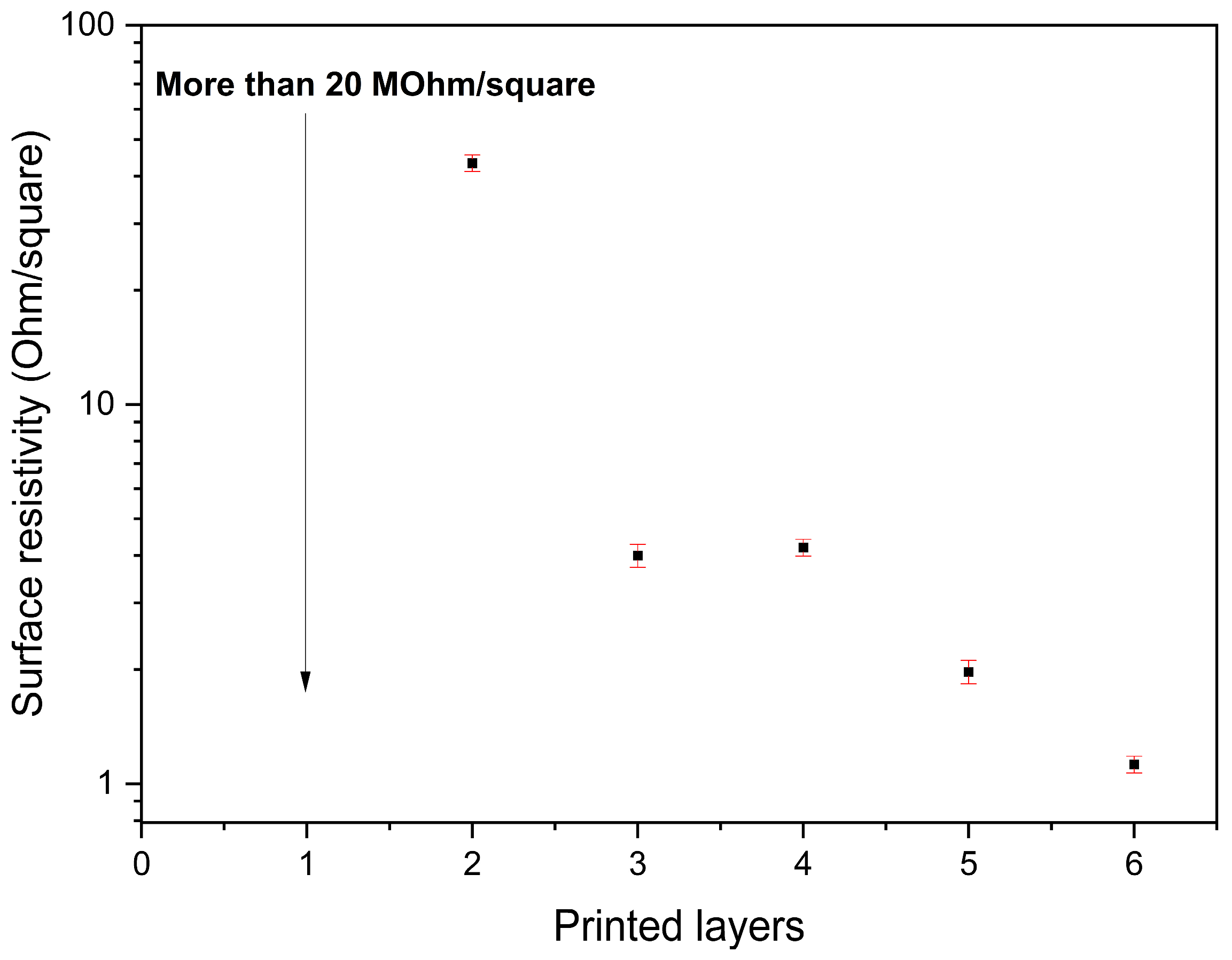 Applnano 06 00010 g003