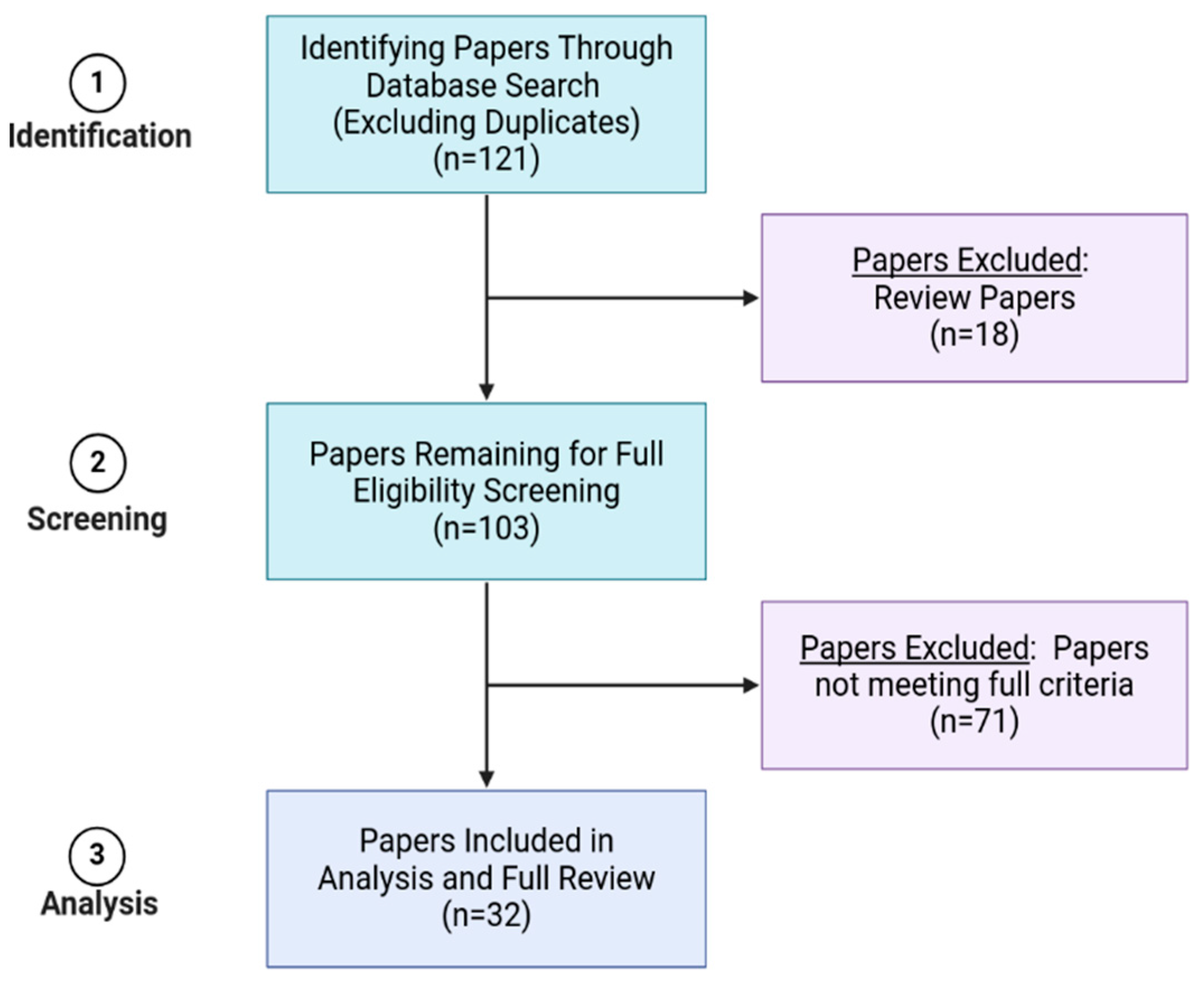 Applnano 06 00013 g003