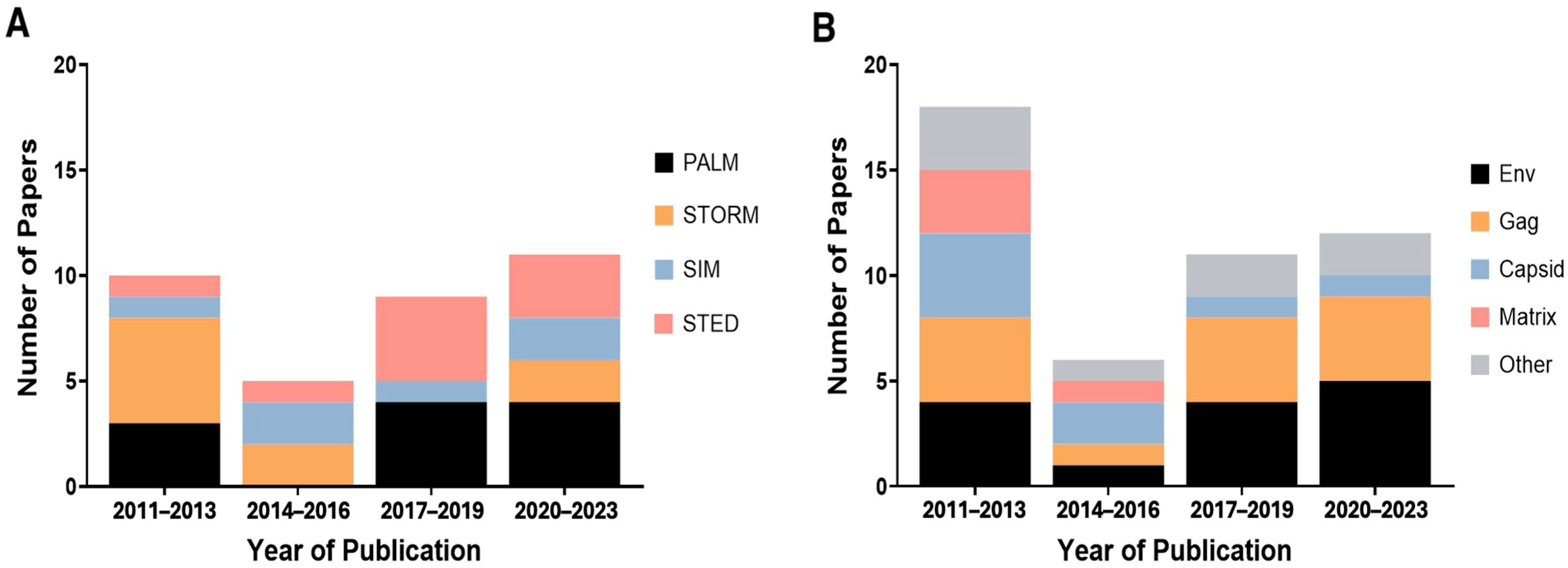Applnano 06 00013 g004
