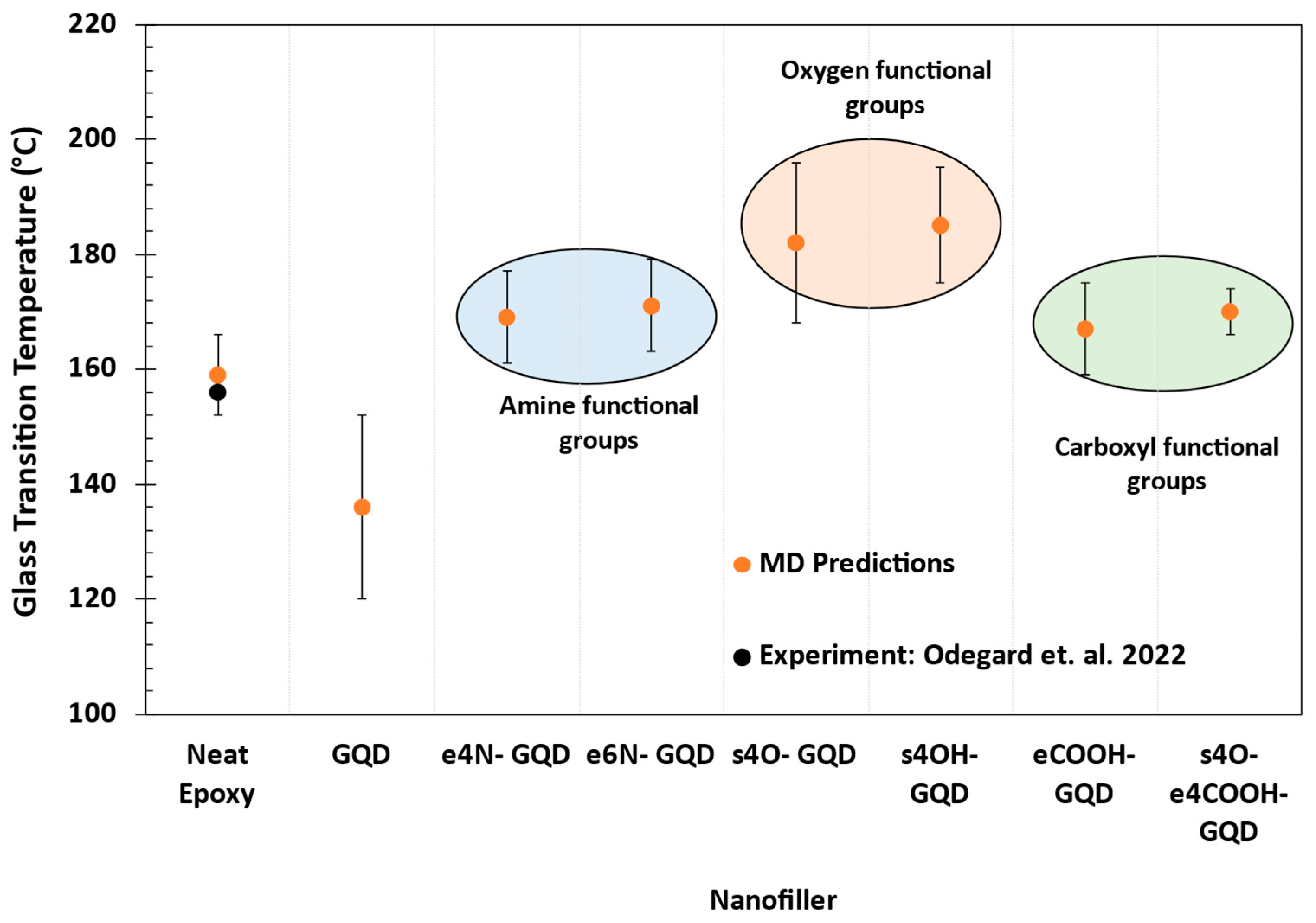 Applnano 06 00015 g006 Applnano 06 00015 g006