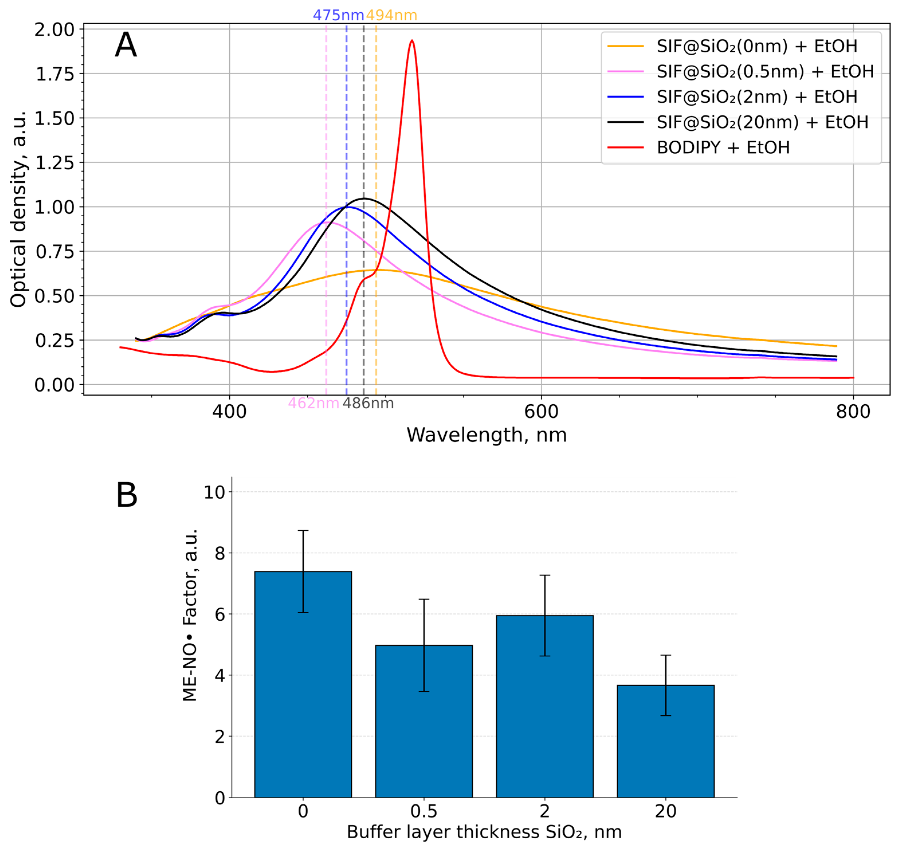 Applnano 06 00017 g007