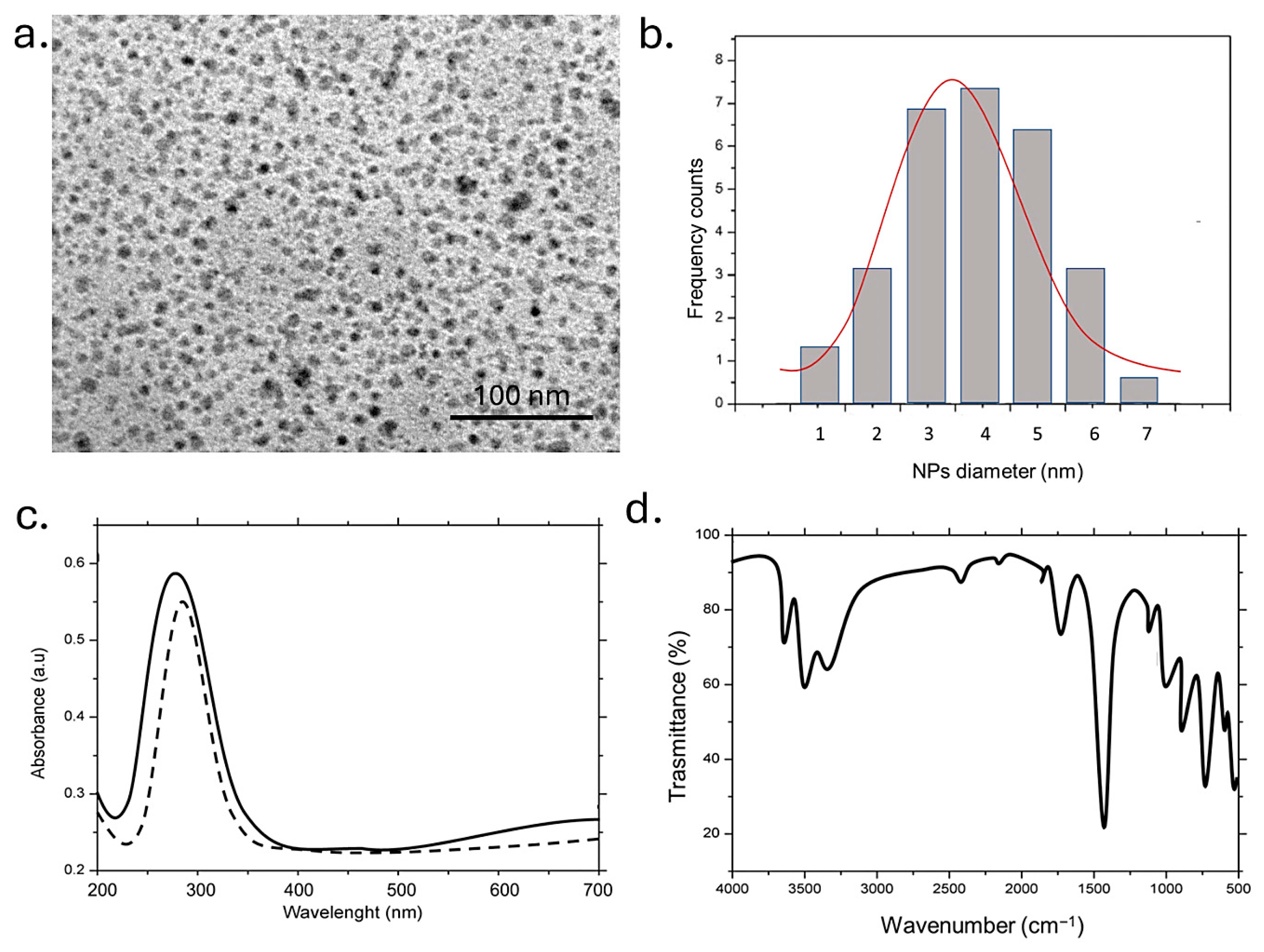 Applnano 06 00019 g002