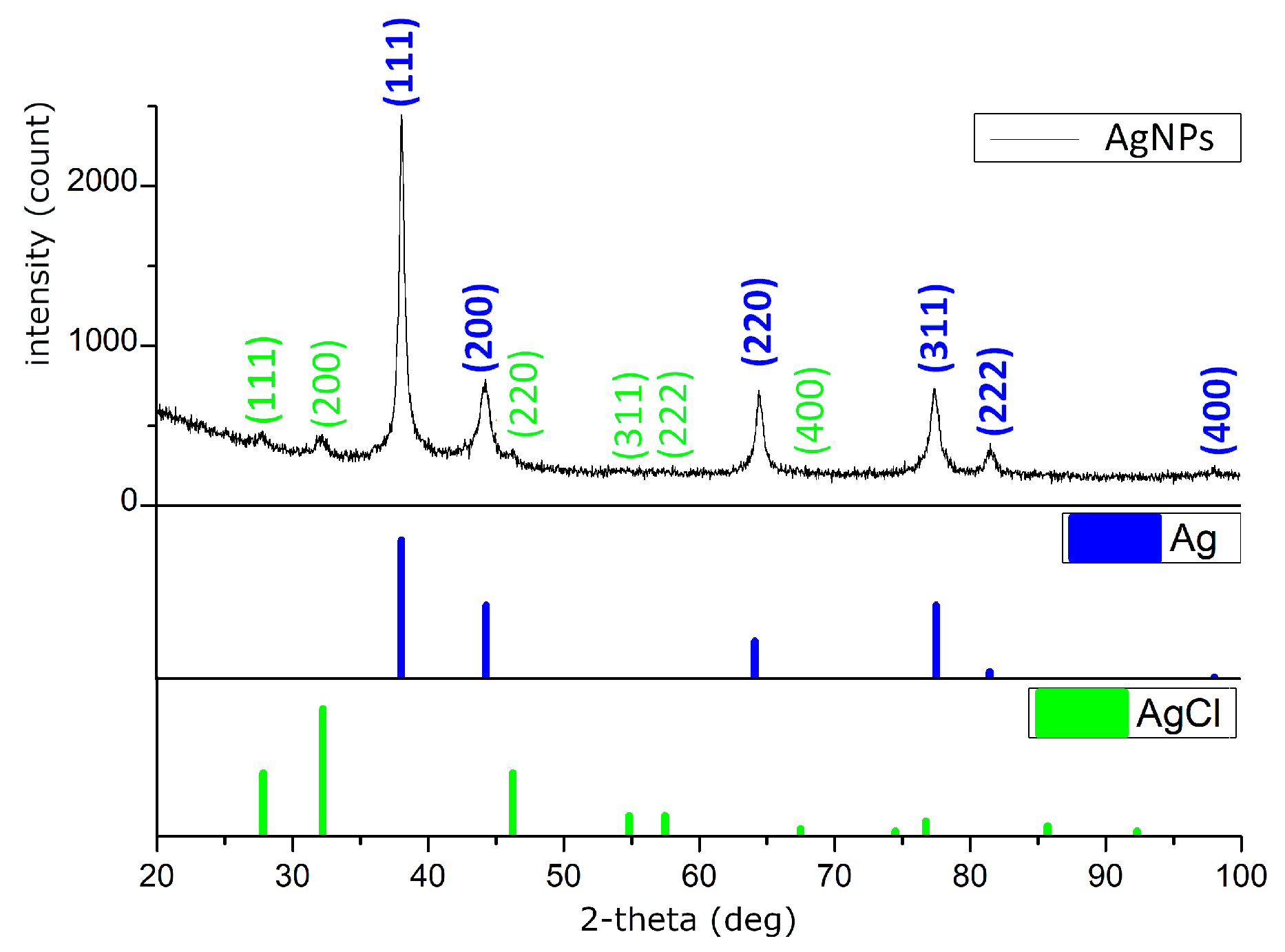 Applnano 06 00022 g005