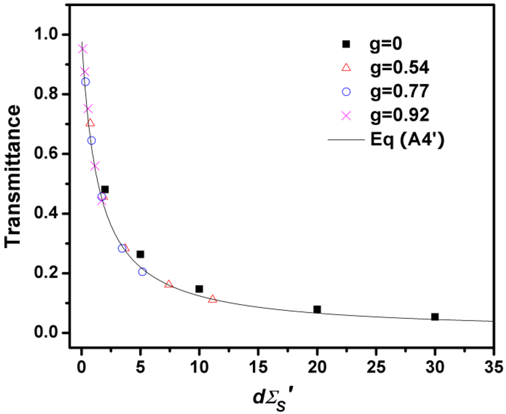 Applsci 02 00160 g002