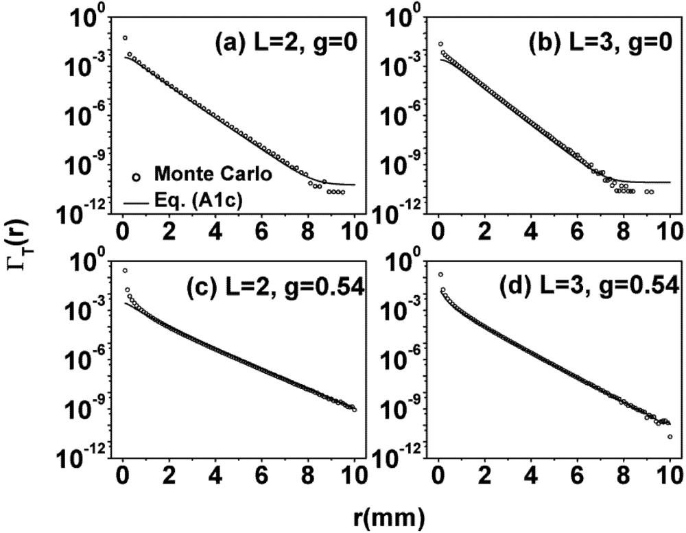 Applsci 02 00160 g003