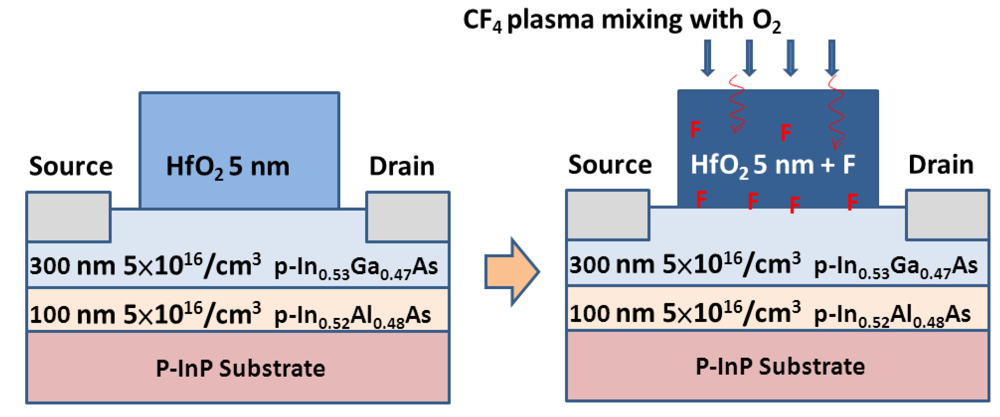 Applsci 02 00233 g001 1024