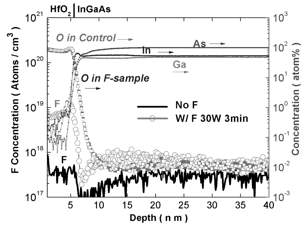 Applsci 02 00233 g004 1024