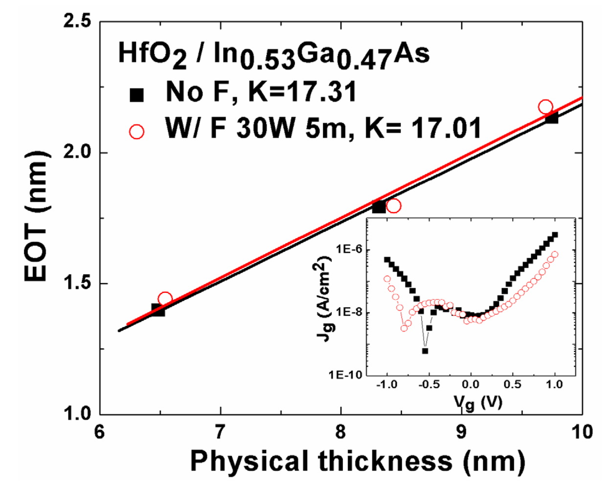 Applsci 02 00233 g005 1024