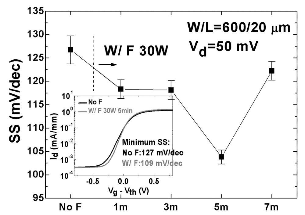 Applsci 02 00233 g009 1024