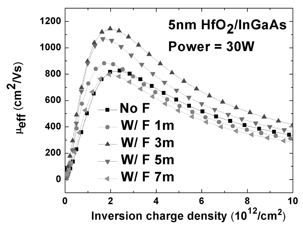Applsci 02 00233 g010 1024