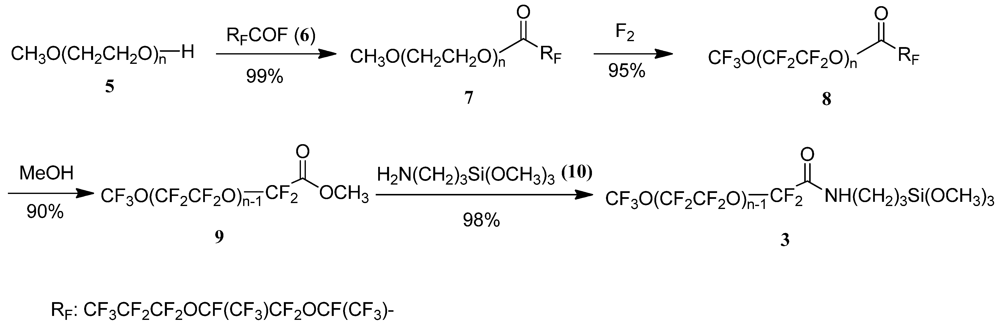 Applsci 02 00327 g004 1024