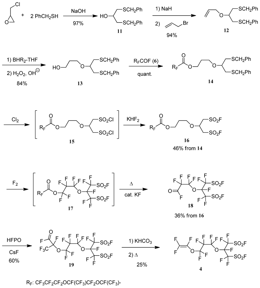 Applsci 02 00327 g005 1024
