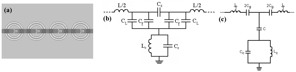 Service Provider of Antenna Design Services & Rf And Microwave Designs  Services by SrvenTech Consultancy, Delhi