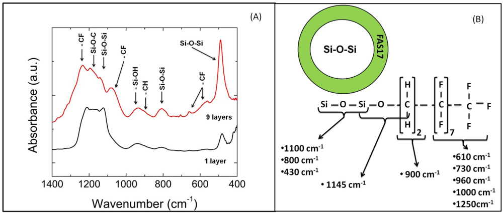 Applsci 02 00453 g001