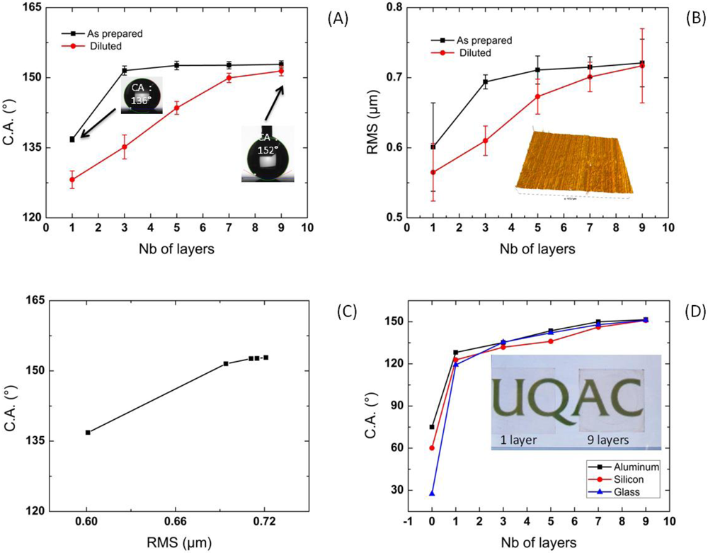 Applsci 02 00453 g003