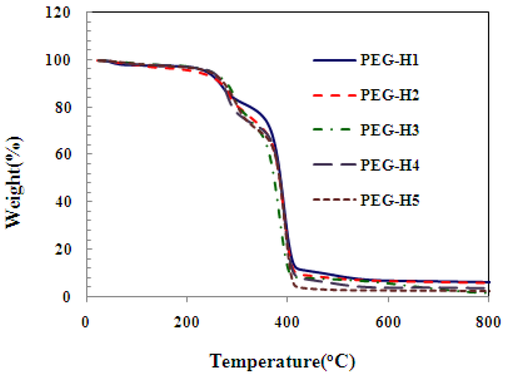 Applied Sciences Free FullText High Performance Shape Memory Polyurethane Synthesized with