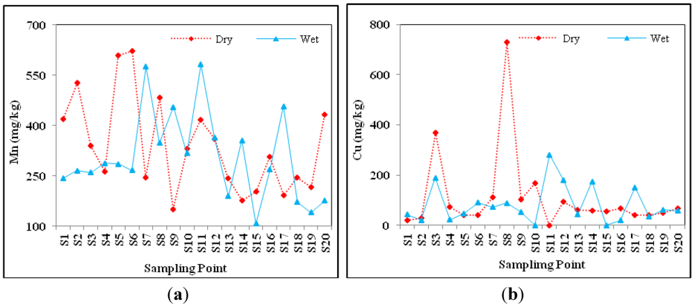Applsci 02 00584 g003 1024