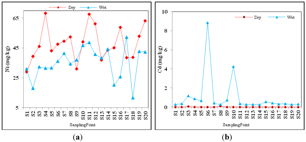 Applsci 02 00584 g006 1024