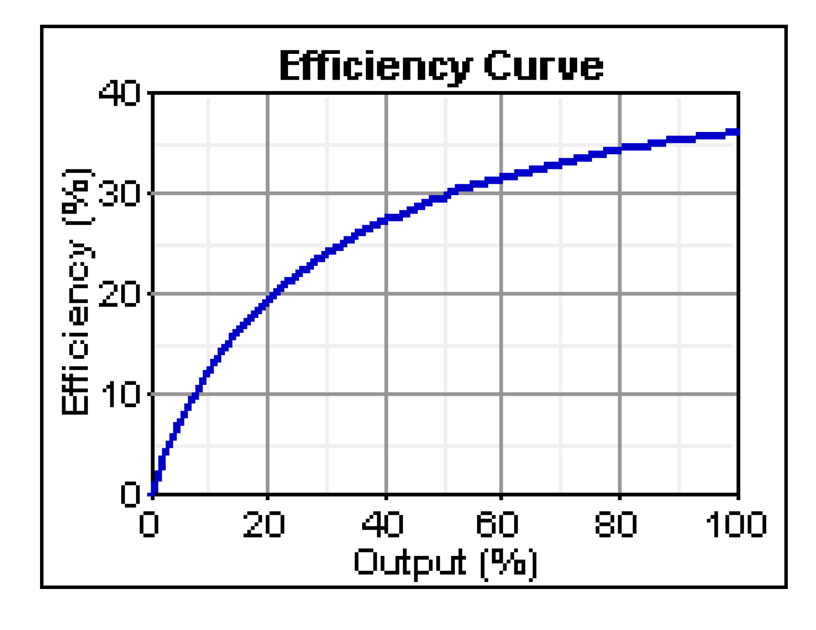 diesel generator efficiency