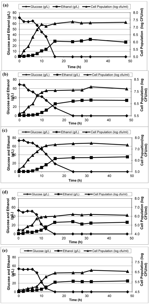 Applsci 02 00738 g003 1024