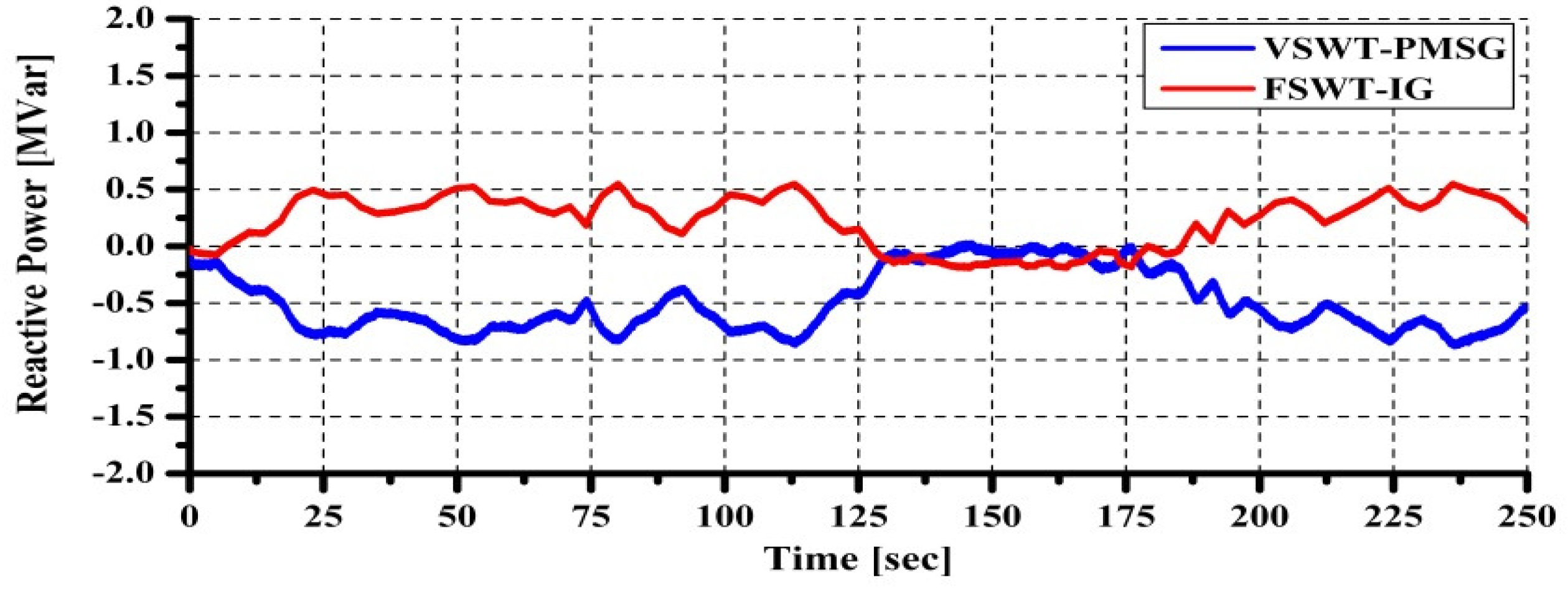 Applsci 02 00780 g032 1024