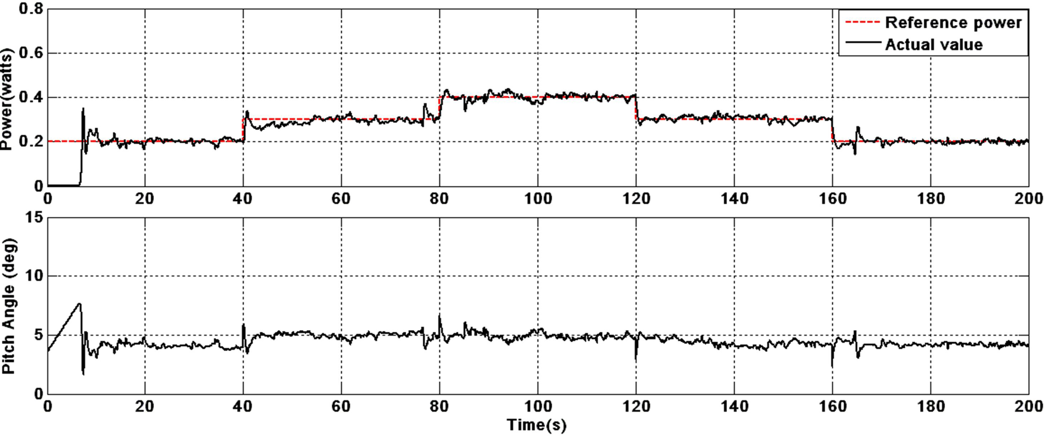 Applsci 02 00801 g007 1024