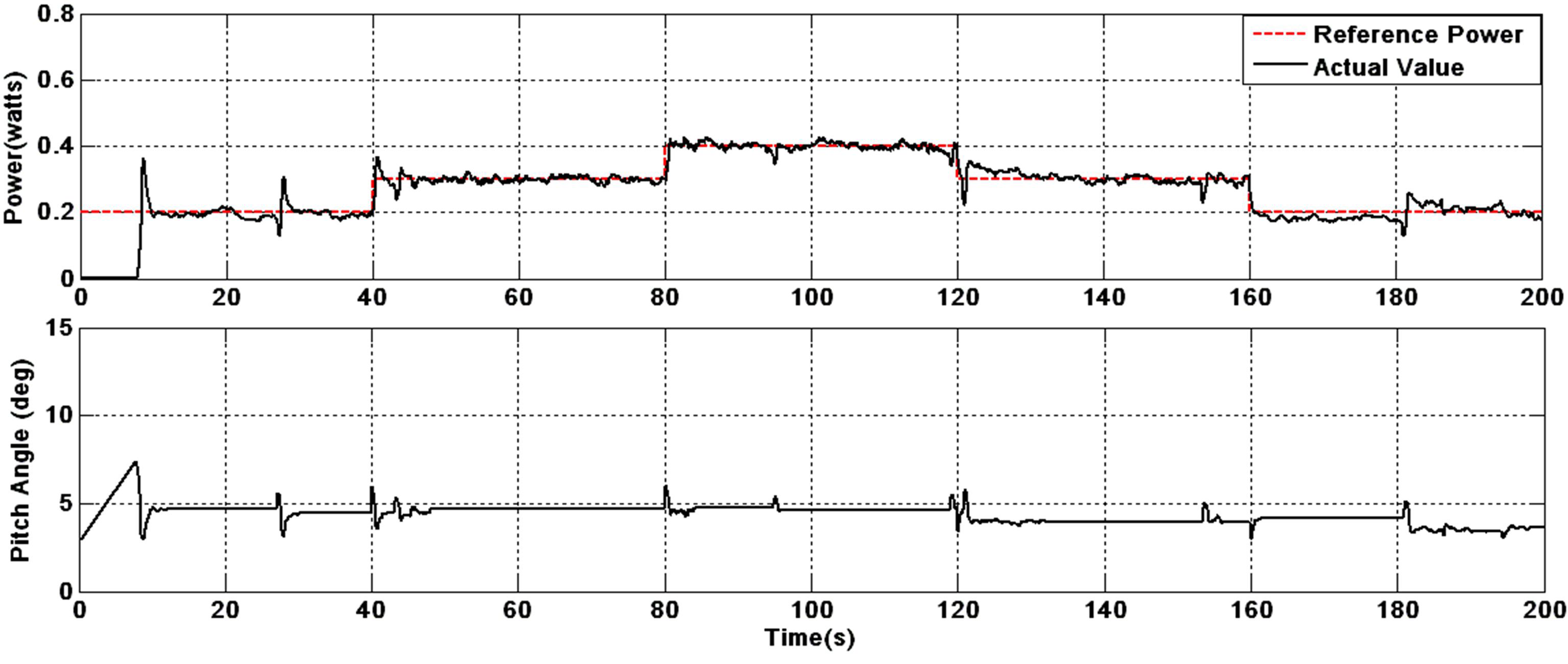 Applsci 02 00801 g009 1024