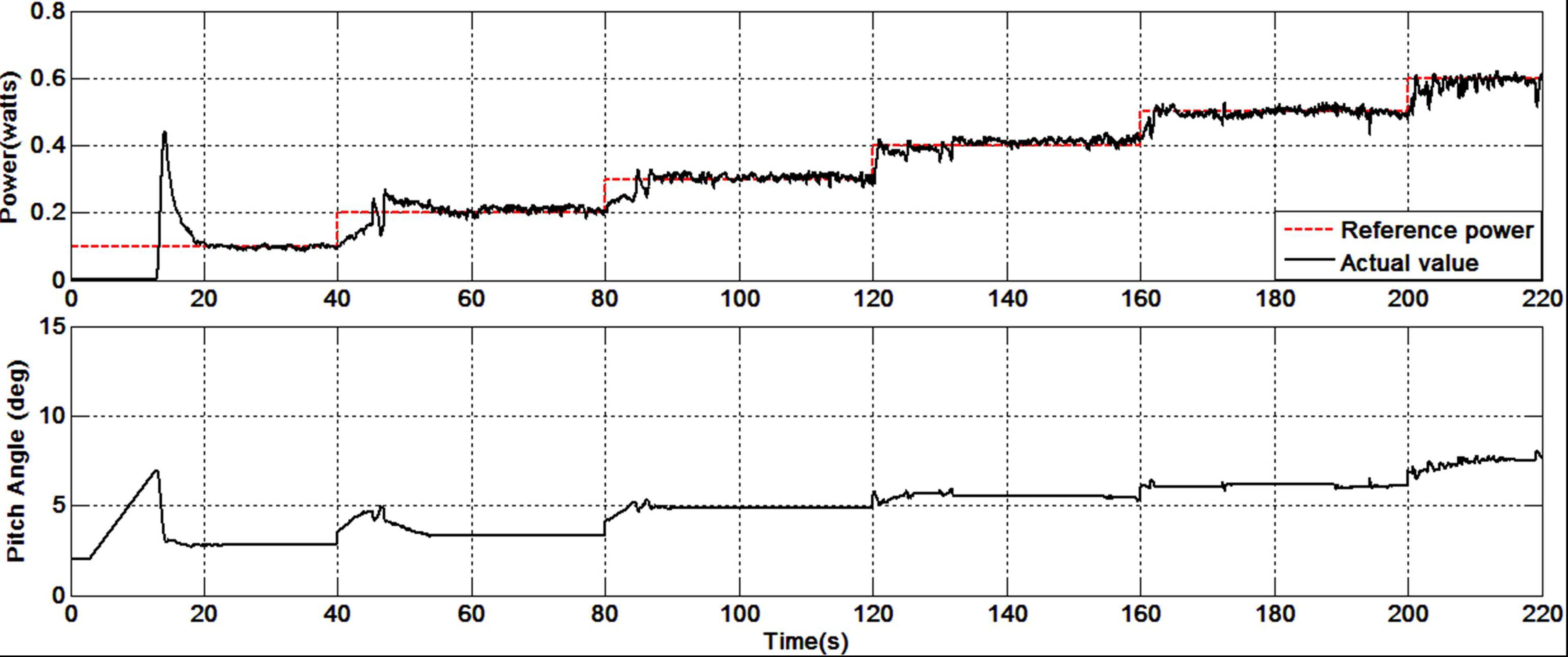 Applsci 02 00801 g013 1024