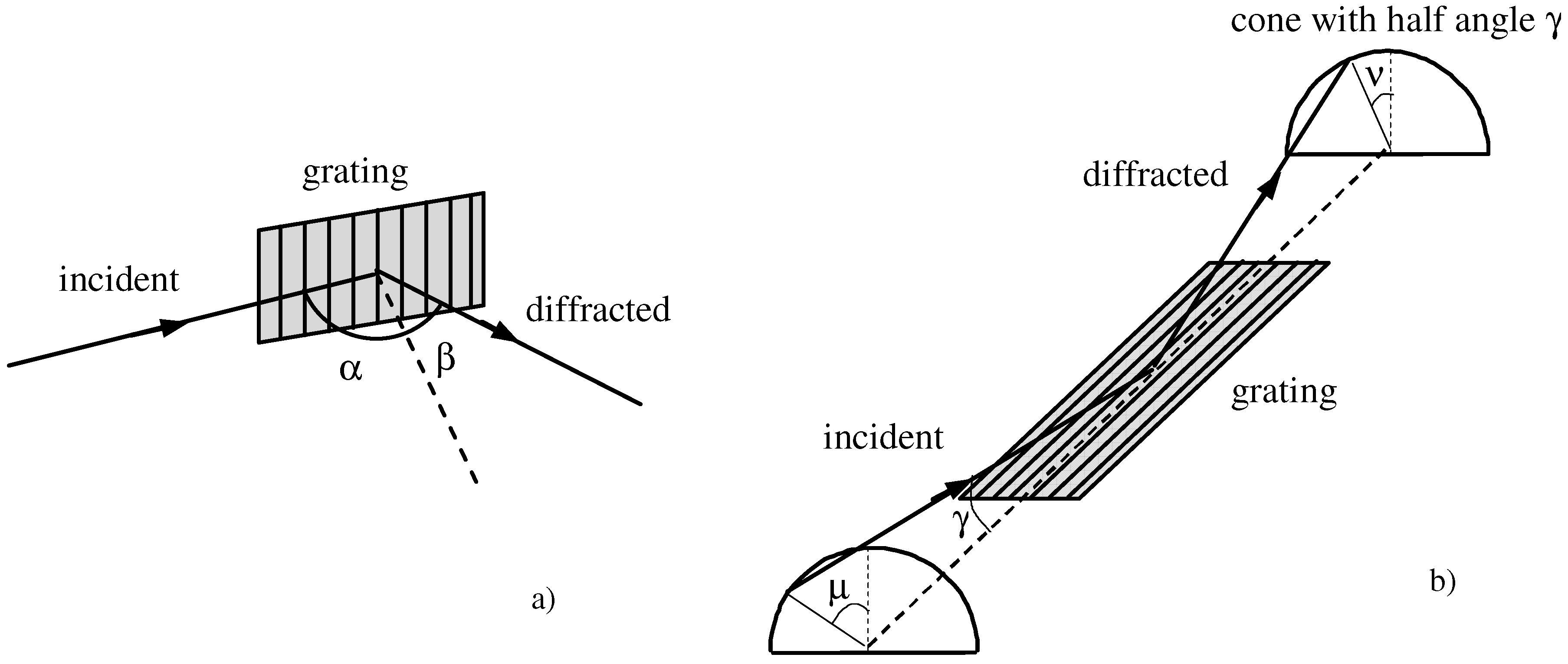 Applied Sciences Free FullText SingleGrating Monochromators for