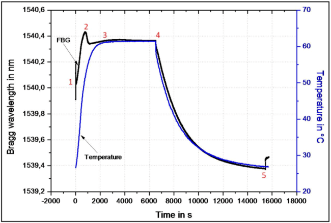 Applsci 03 00039 g003 1024